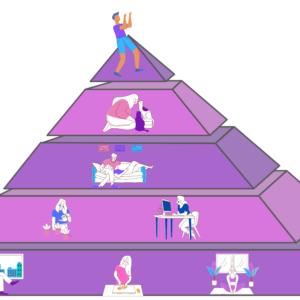Vajaduste püramiid